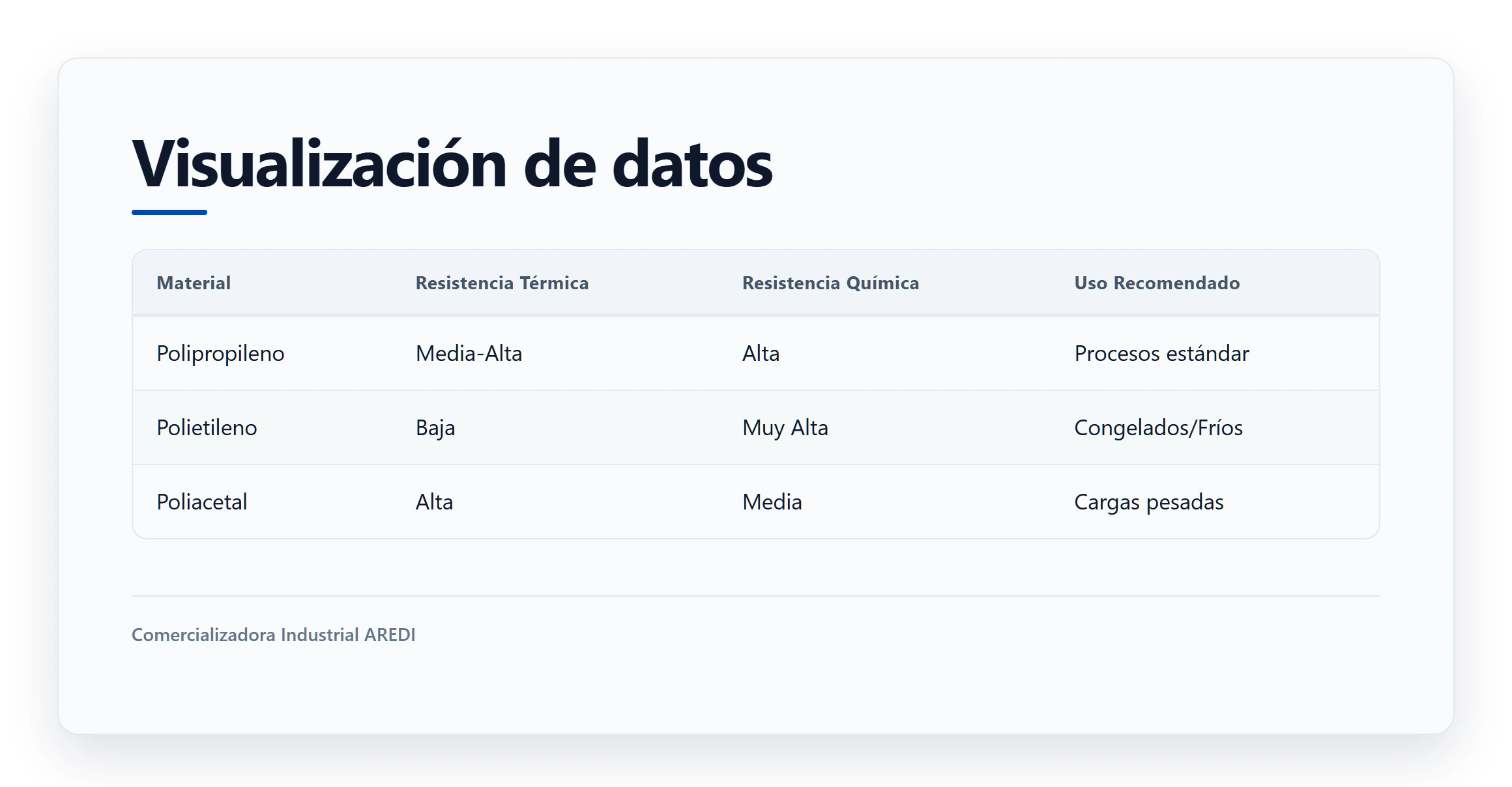 Gráfico comparativo de resistencia térmica y mecánica entre polipropileno y polietileno para bandas transportadoras