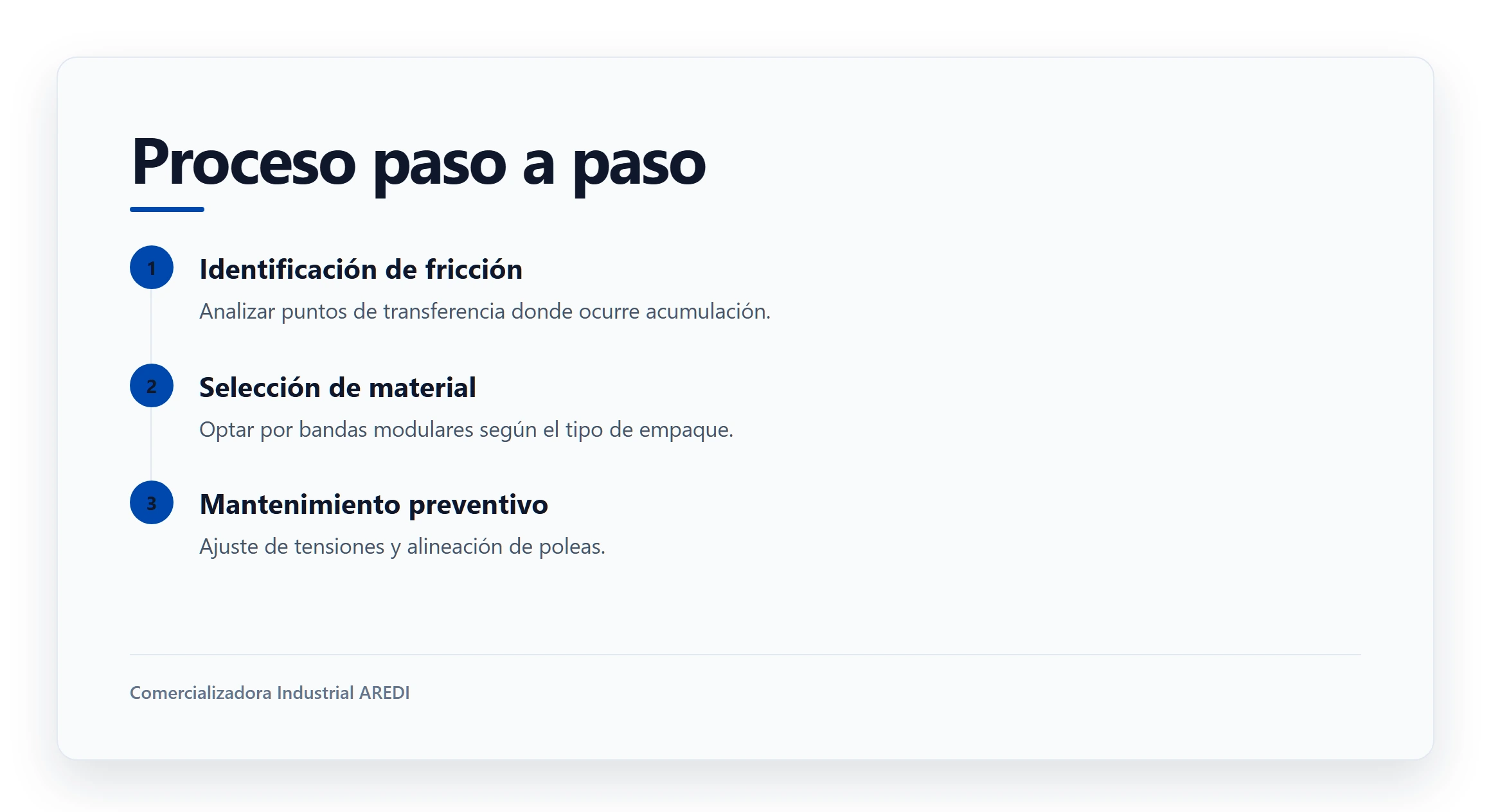 Proceso paso a paso
