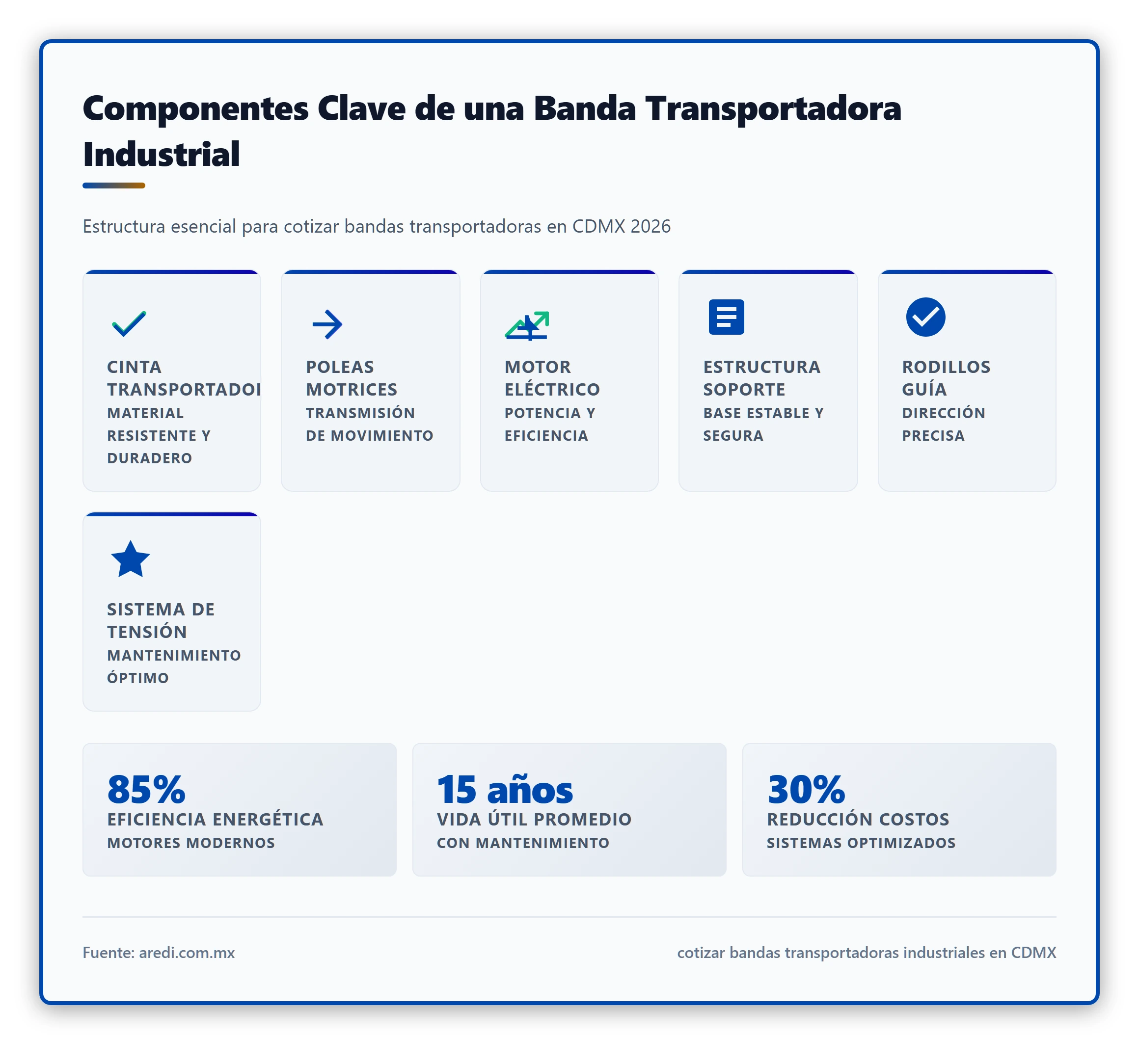 Ilustración técnica que muestra los componentes clave de una banda transportadora (cinta, poleas, motor) para acompañar la