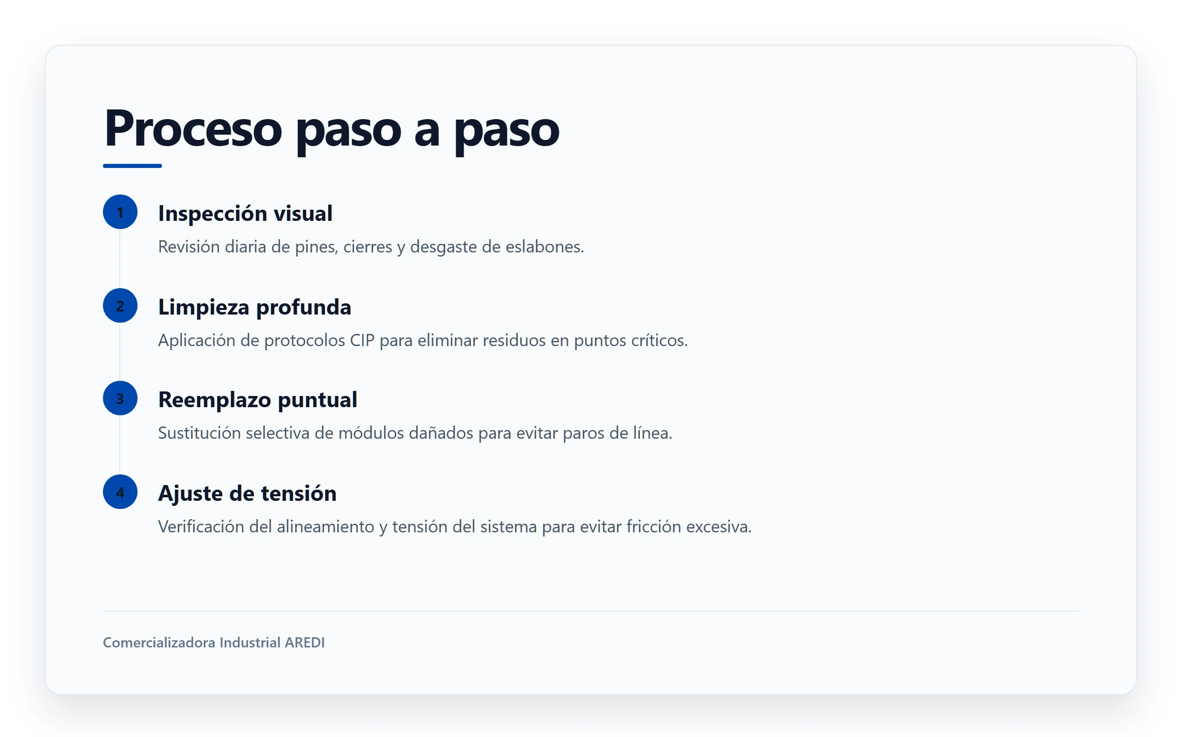 Proceso paso a paso